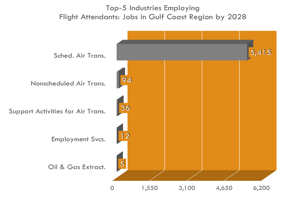 Flight Attendants Workforce Solutions Workforce Solutions